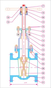 Class 150# — cutaway with part callouts